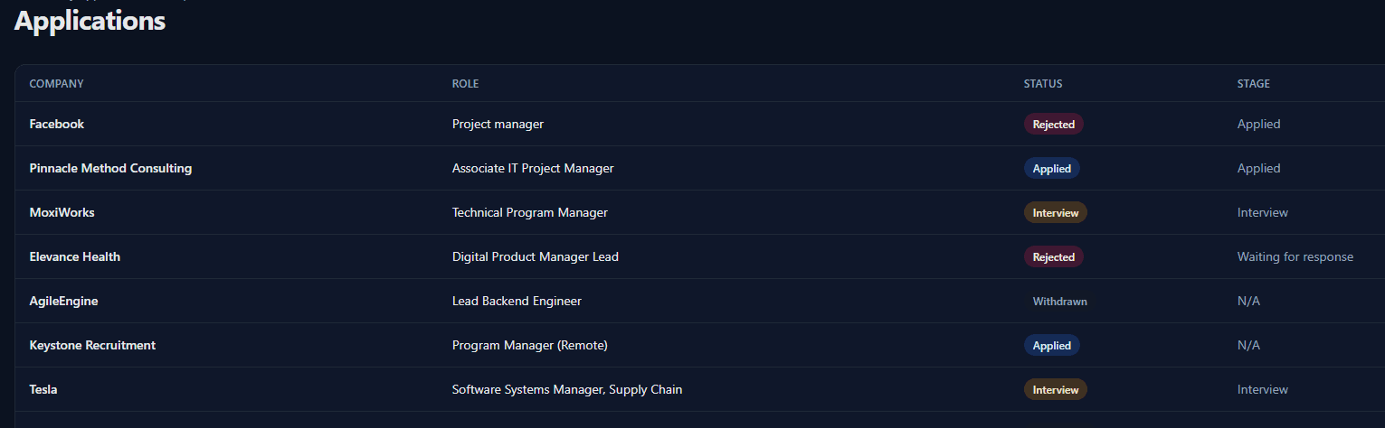 Application list view